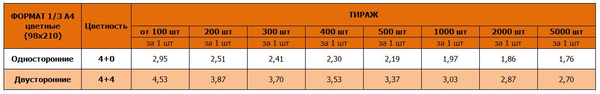 Евролистовки 1/3 А4 цветные