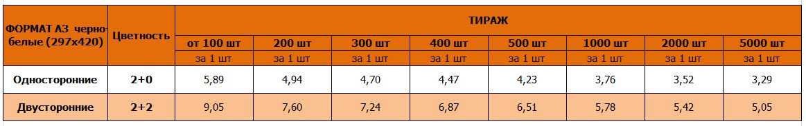 Листовки А3 черно белые