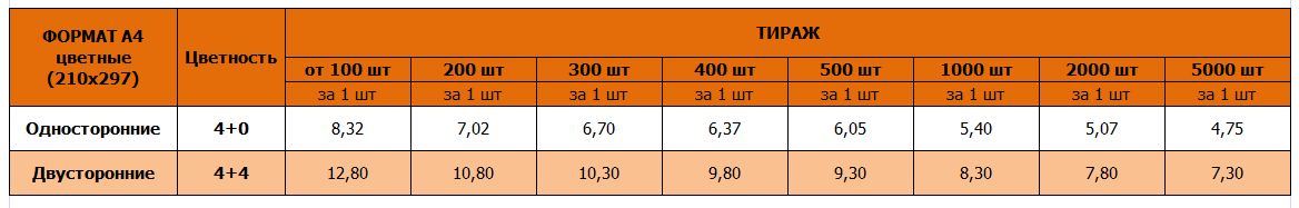 Листовки А4 цветные