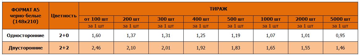 Листовки А5 черно белые