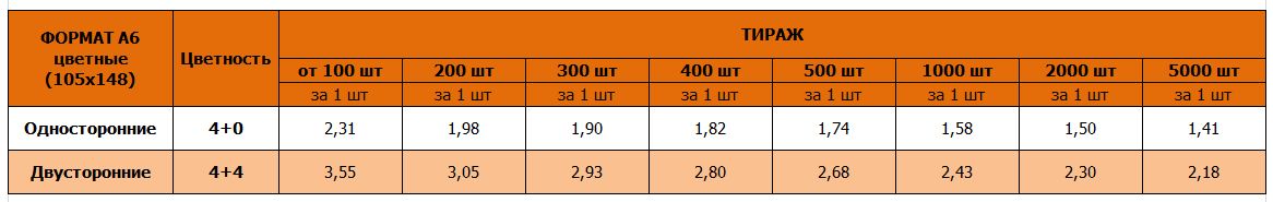 Листовки А6 цветные