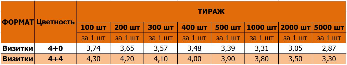 Цветные ламинированные визитки